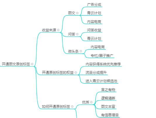 怎么提高文章的曝光率（发帖子怎样提高曝光率）