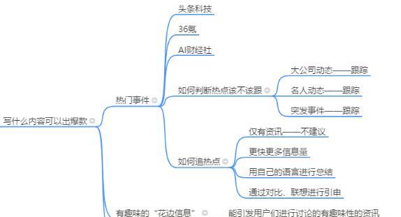 怎么提高文章的曝光率（发帖子怎样提高曝光率）