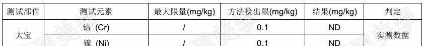 大宝sod蜜为什么这么便宜（大宝sod蜜贵吗）