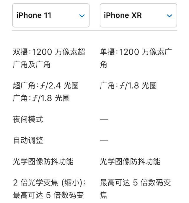 苹果xr买128还是256（苹果xr128g和256g差多少钱）