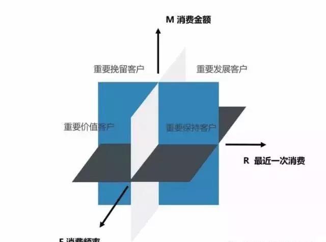 统计数据分析的方法有哪些（商务数据分析的方法有哪些?）