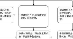 个体工商户营业执照怎么办理流程（个体工商户营业执照办理步骤）