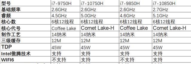 英特尔cpu十代和九代区别（9代cpu和十代cpu的区别）