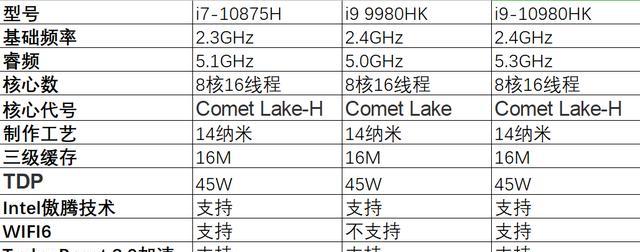 英特尔cpu十代和九代区别（9代cpu和十代cpu的区别）