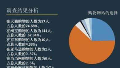 怎样撰写调研报告（怎么写调研报告）