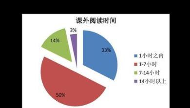 怎样撰写调研报告（怎么写调研报告）