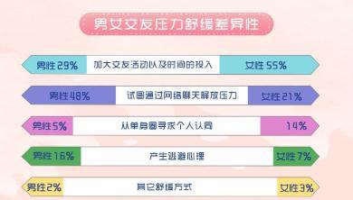 怎样撰写调研报告（怎么写调研报告）