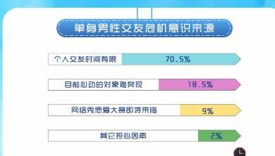 怎样撰写调研报告（怎么写调研报告）