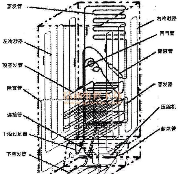 冰箱两侧很烫是正常的吗（冰箱两侧非常烫是怎么回事）