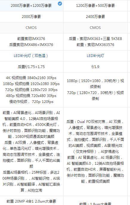 小米6x跟小米8青春版哪个好（小米6x好还是小米8青春版好）