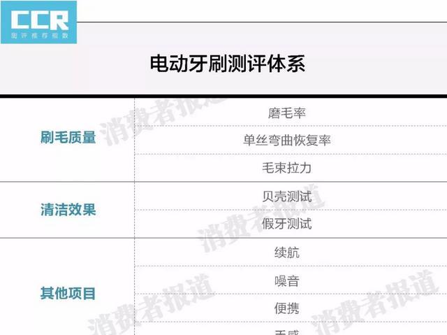 电动牙刷便宜又好用的（电动牙刷性价比高的,,又便宜好用）