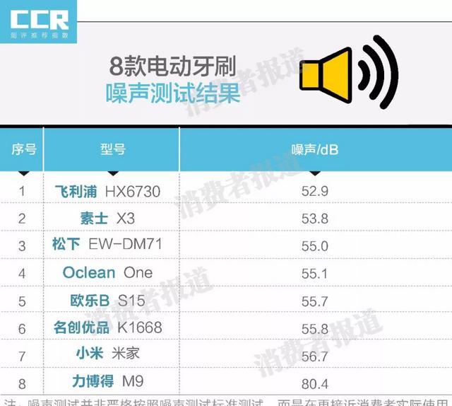 电动牙刷便宜又好用的（电动牙刷性价比高的,,又便宜好用）