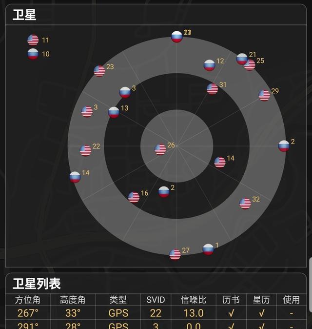 国产手机导航用的是北斗还是GPS（现在我们手机用的导航系统是北斗还是gps）