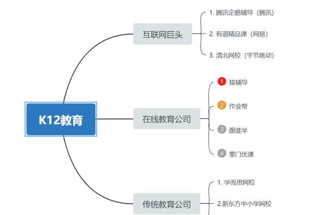 教育培训行业如何（教育培训行业可以培训哪些方面）