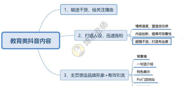 教育培训行业如何（教育培训行业可以培训哪些方面）