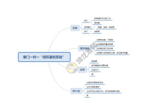 教育培训行业如何（教育培训行业可以培训哪些方面）