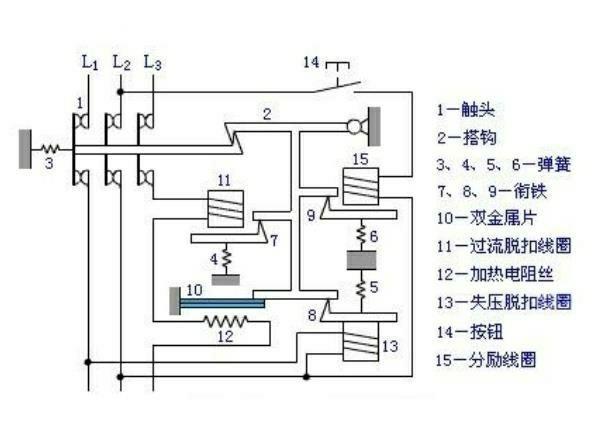 空调空开跳闸是什么原因（带漏保的空开跳闸是什么原因）