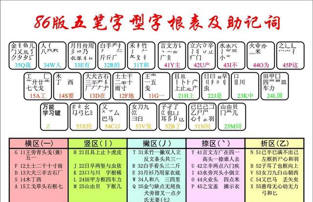 为什么谷歌、微软都出拼音输入法，而不出五笔输入法（微软输入法中文为啥没有五笔）