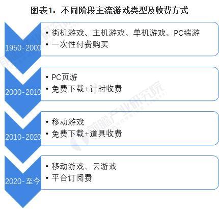 游戏行业未来发展前景（游戏行业还有前景吗）