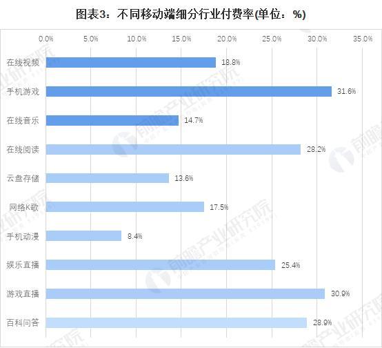 游戏行业未来发展前景（游戏行业还有前景吗）