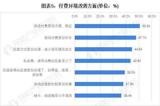 游戏行业未来发展前景（游戏行业还有前景吗）