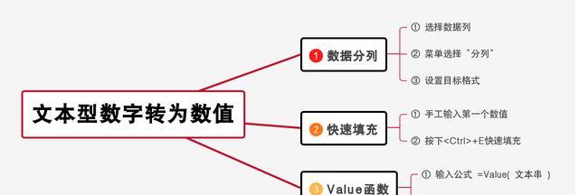 如何把excel中的文本格式批量转换为数字格式（excel中如何批量将文本格式数字转为数字格式）