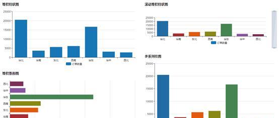 数据分析软件工具（统计数据分析工具）