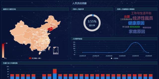 数据分析软件工具（统计数据分析工具）