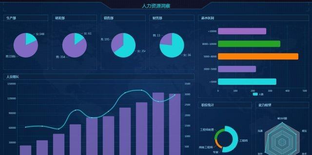 数据分析软件工具（统计数据分析工具）