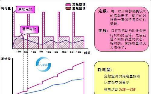 空调调到多少度是最省电（空调正常多少度最省电）