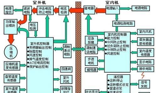 空调调到多少度是最省电（空调正常多少度最省电）