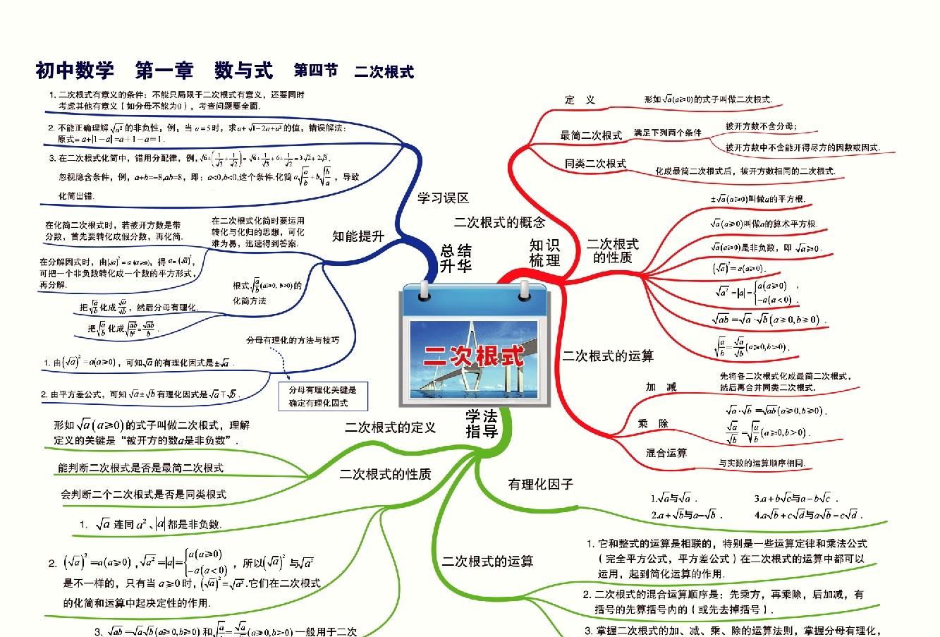 初三数学二次根式思维导图（初中数学第十六章二次根式思维导图）