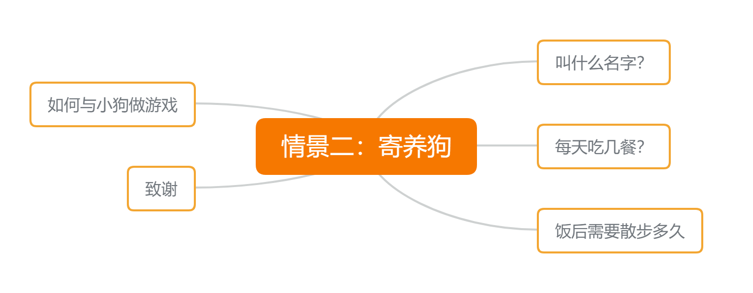 四年级下册第五单元作文我的动物朋友（四年级下册第四单元我的动物朋友怎么写）