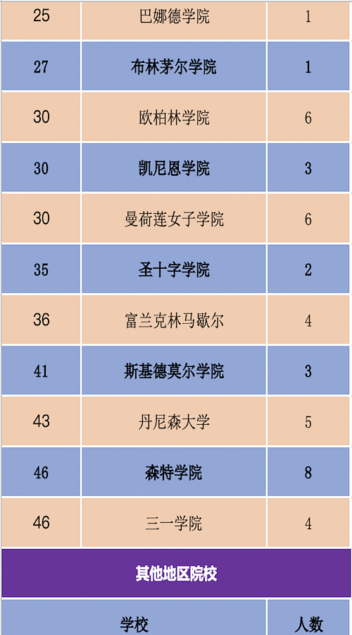 高中老师推荐信怎么写范文（高中老师推荐学生的推荐信）