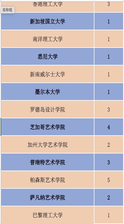 高中老师推荐信怎么写范文（高中老师推荐学生的推荐信）