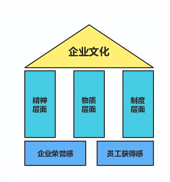 企业文化落地感悟（企业文化落地的思路和方法）