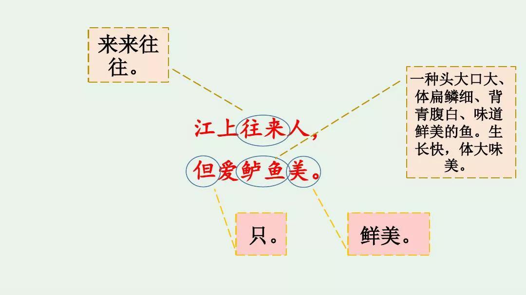 六年级下册语文古诗词诵读江上渔者课件（六年级下册语文《江上渔者》课件）