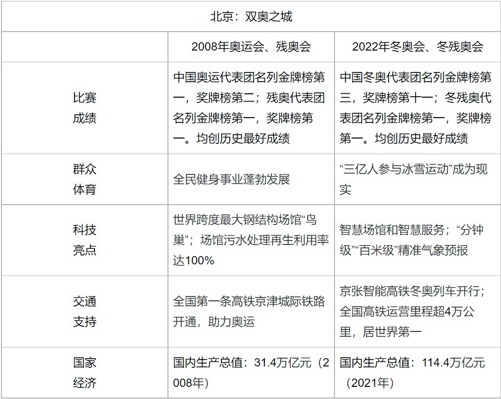 2022年高考作文题目（2022年高考作文解析）