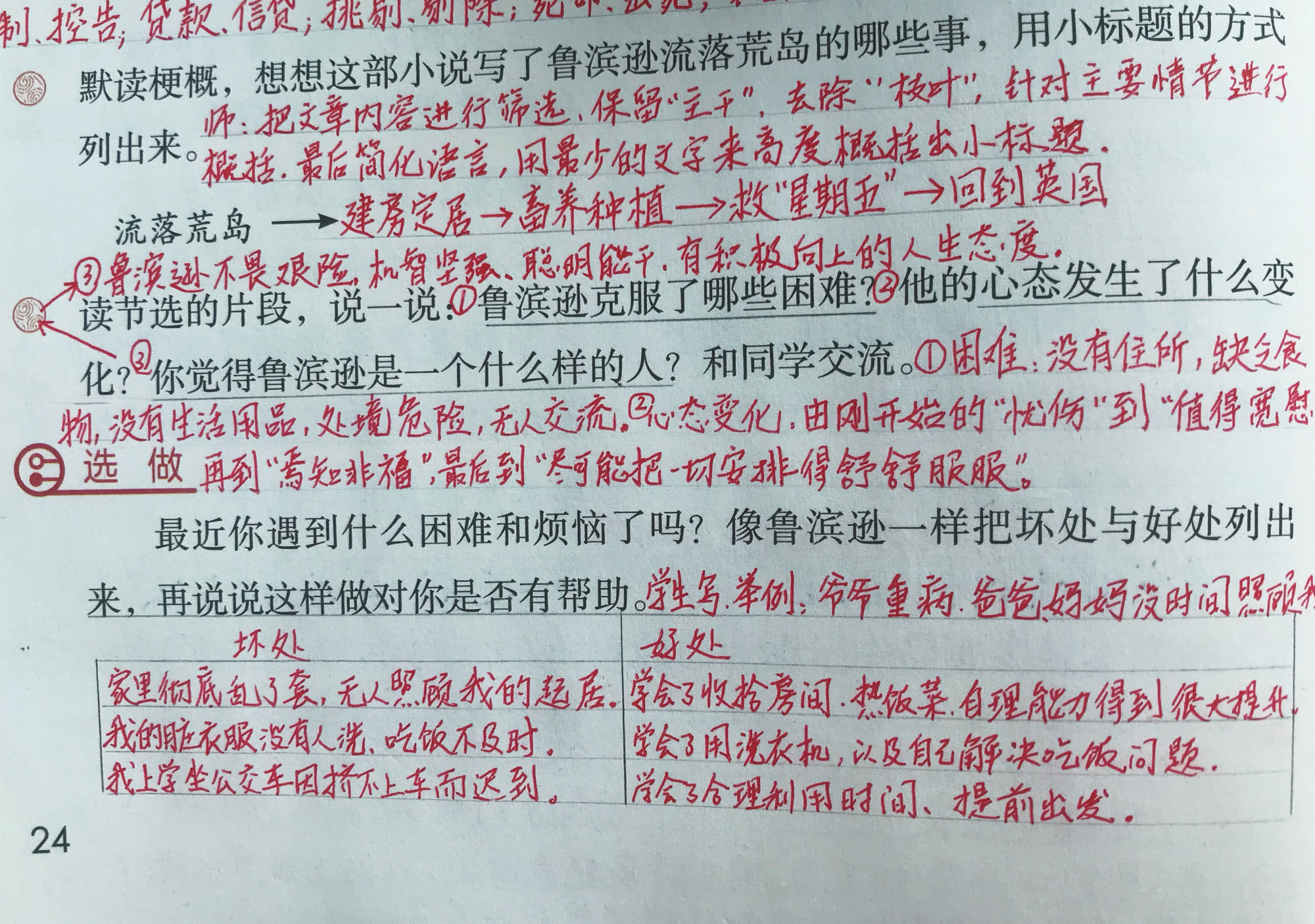 《鲁滨逊漂流记》知识梳理（《鲁滨逊漂流记》讲解）