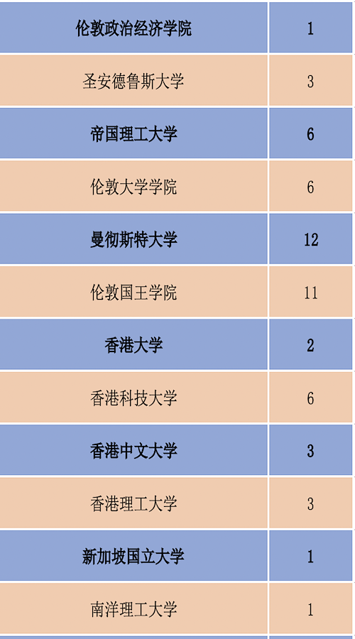 高中老师推荐信怎么写范文（高中老师推荐学生的推荐信）