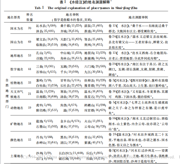 水经注地名汇编（中国地理名著水经注）