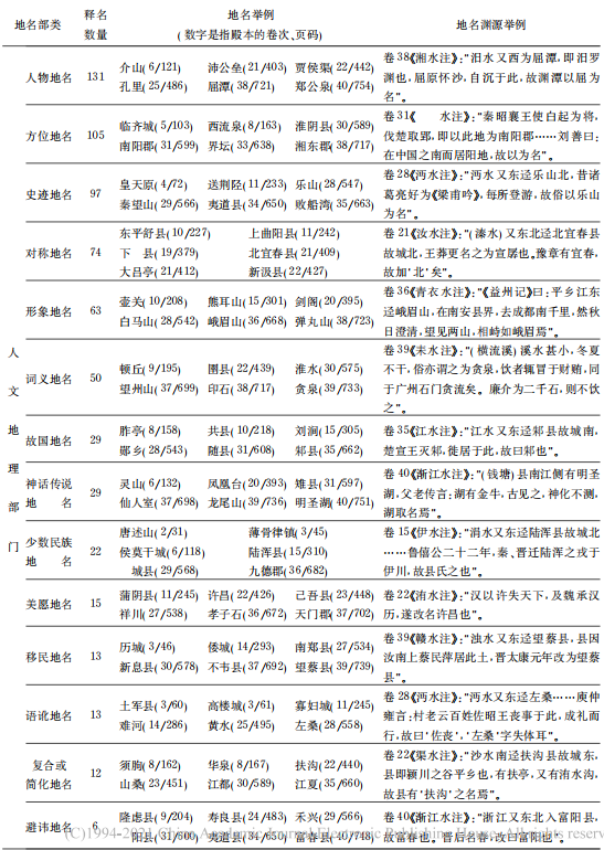 水经注地名汇编（中国地理名著水经注）