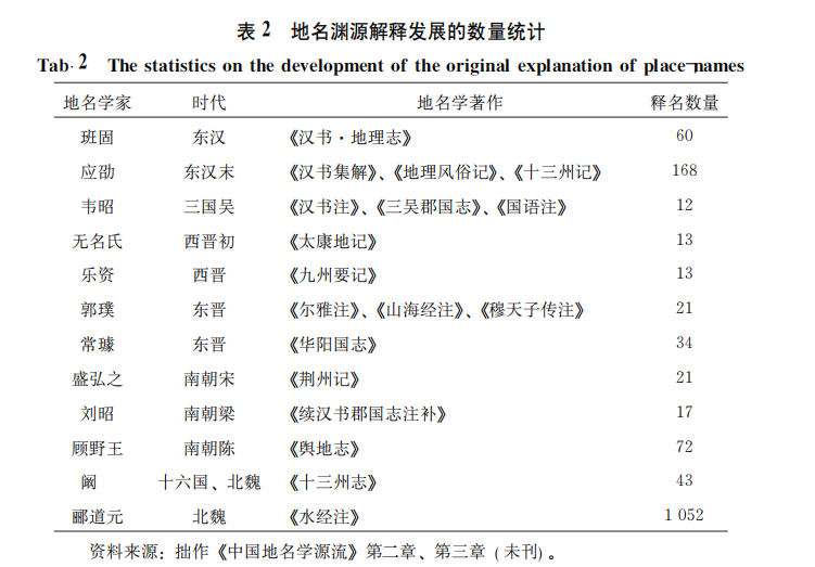 水经注地名汇编（中国地理名著水经注）