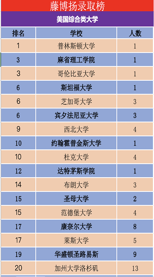 高中老师推荐信怎么写范文（高中老师推荐学生的推荐信）