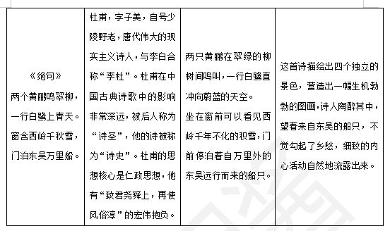 1-2年级古诗大全（一年级至二年级古诗大全）