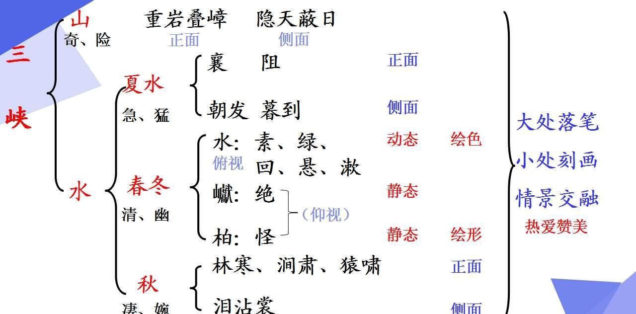 八年级上册第三单元三峡课文（课文三峡讲解）