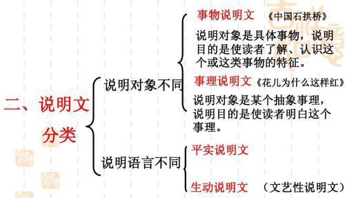 小学说明文写作技巧及套路（小学说明文写作方法）