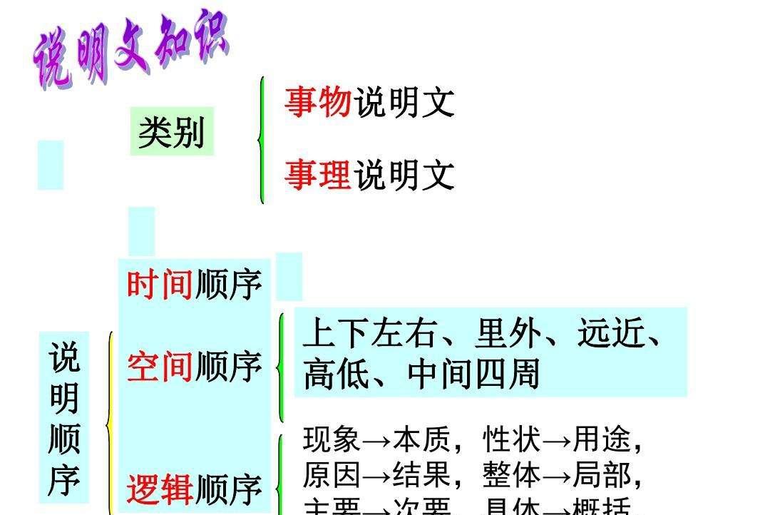 小学说明文写作技巧及套路（小学说明文写作方法）