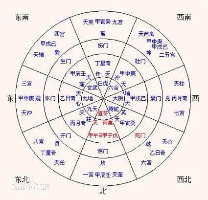 神机江湖、仙侠奇幻？到底什么是《奇门遁甲》