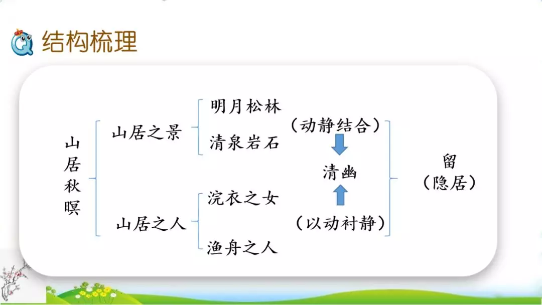 部编版五年级上册第21课《古诗三首》图文讲解（五年级上册第21课《古诗三首》资料）